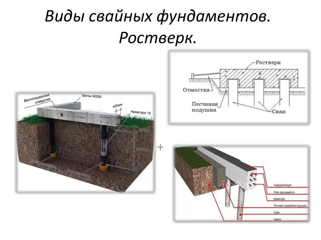 Фундамент для дома инжгеосервис. Свайно-ростверковый монолитный фундамент. фундамент ростверковый монолитный. свайно ростверковый фундамент схема устройства. монолитный ленточный ростверк.