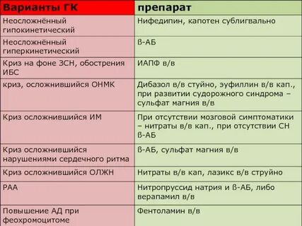 Нифедипин или капотен