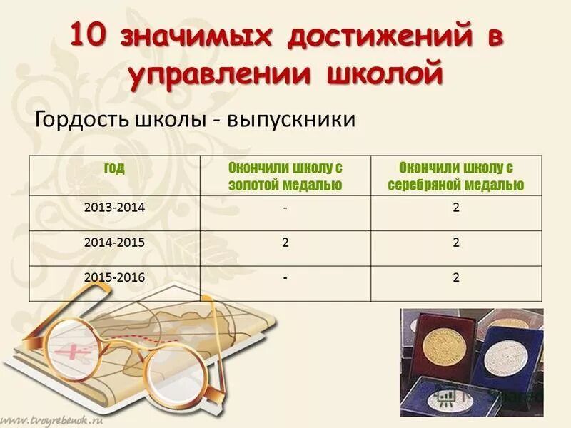 Для достижения цели были поставлены следующие задачи. Что значит достижение. Правильная постановка цели и задачи. Цель это определение. Что значит достижение.
