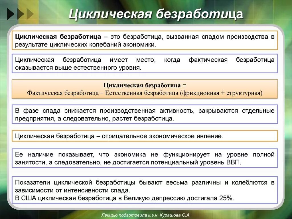 Циклическая безработица. Циклическая форма безработицы. Характеристики безработицы. Особенности циклической безработицы. Возникает при спаде производства охватывает все