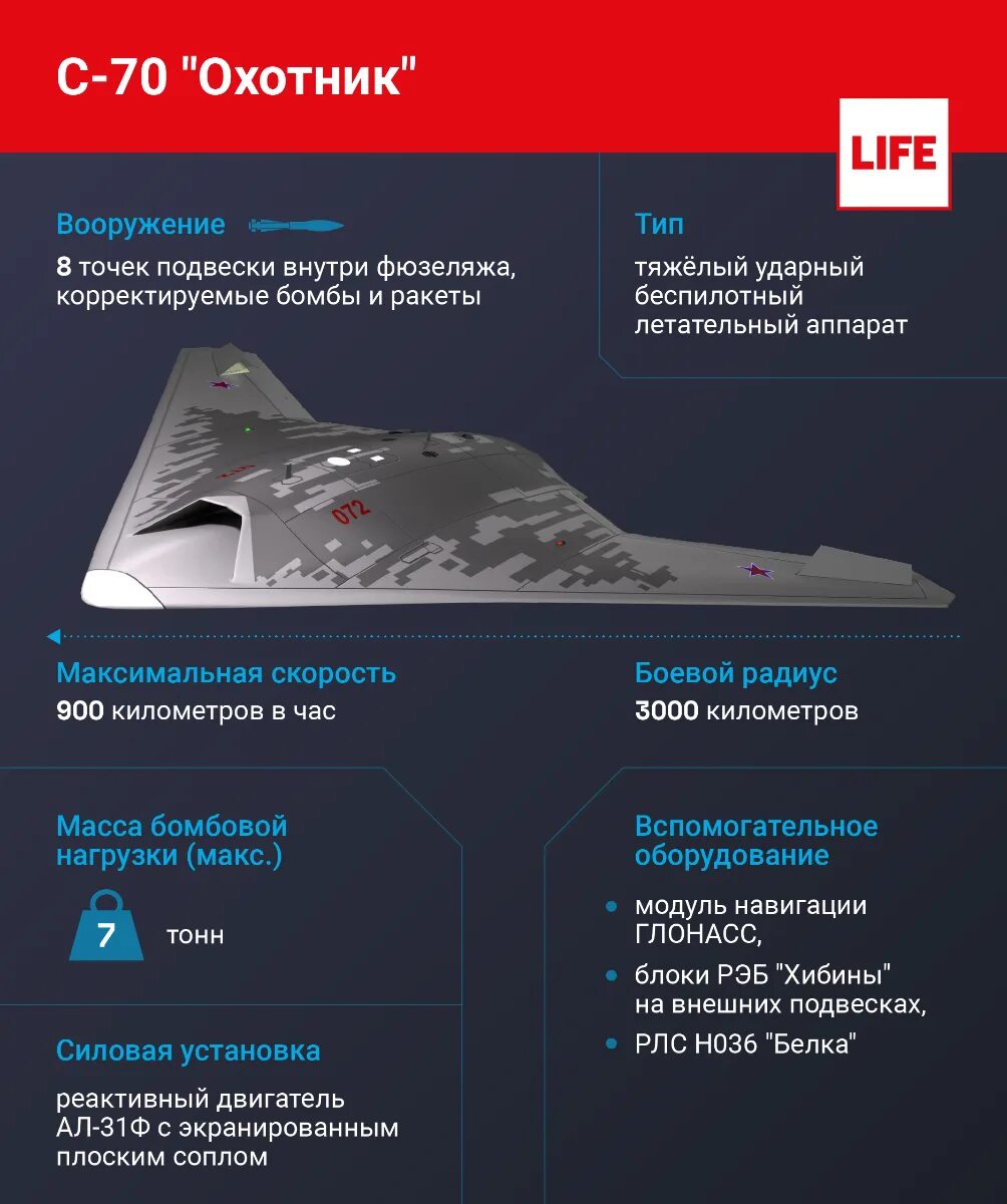 Бпла охотник с-70. Ударный бпла с-70 «охотник». Дрон с-70 охотник. Дрон с-70 охотник. Бпла охотник характеристики.