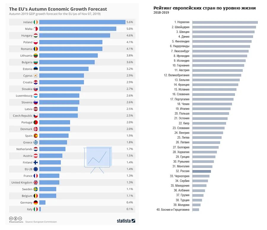 Рейтинг уровня жизни в россии