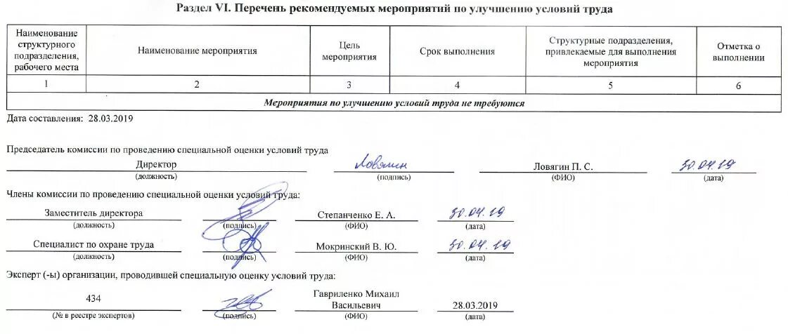 Акты профильной организации. Наименование структурного подразделения. Наименование структурного подразделения предприятия. Наименование структурного подразделения образец. Наименование структурного подразделения предприятия пример.