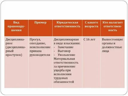 По отношению к закону выделяют