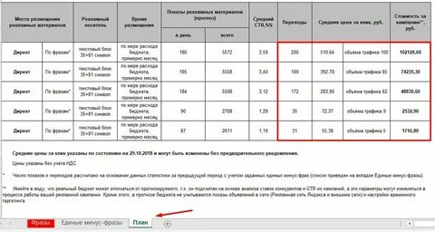 Расчет рекламной кампании