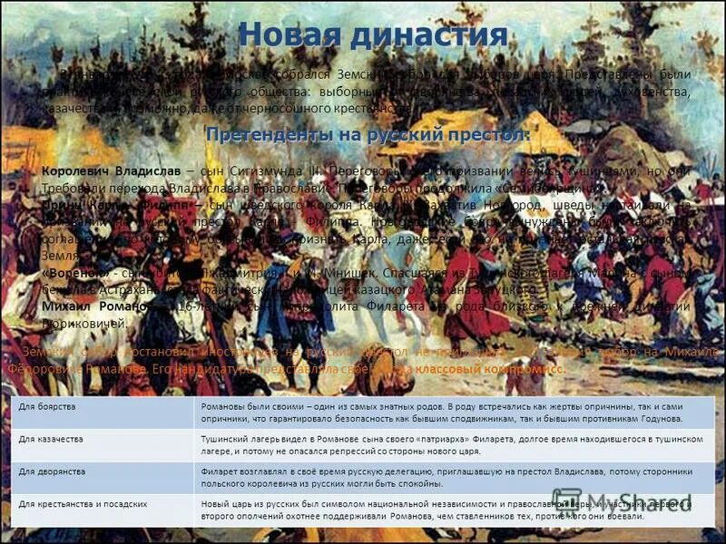 Смутное время время утраченных возможностей. История отечества люди идеи решения. Смутное время утраченные возможности. Кобрин о смуте. Период смутного времени характеризуется.