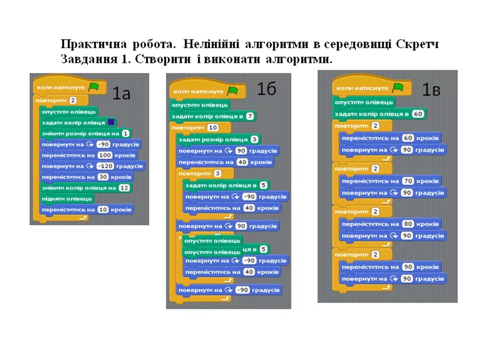 Практическая работа скретч. Алгоритм программы в скретч. Алгоритмы в Scratch. Алгоритм в скретче. Скретч циклический алгоритм.