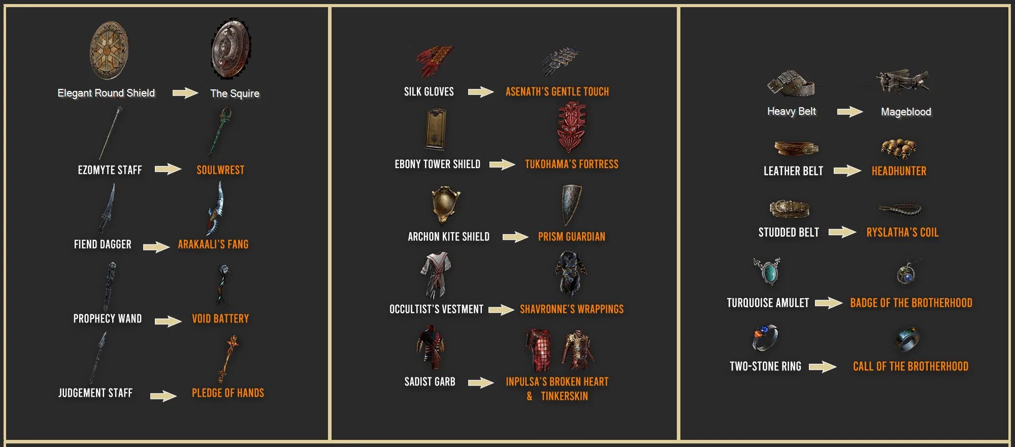 Poe boots with movement speed recipe. Poe gwennen gamble. path of exile гвеннен таблица. poe gwennen gamble list. poe кража 3.19.