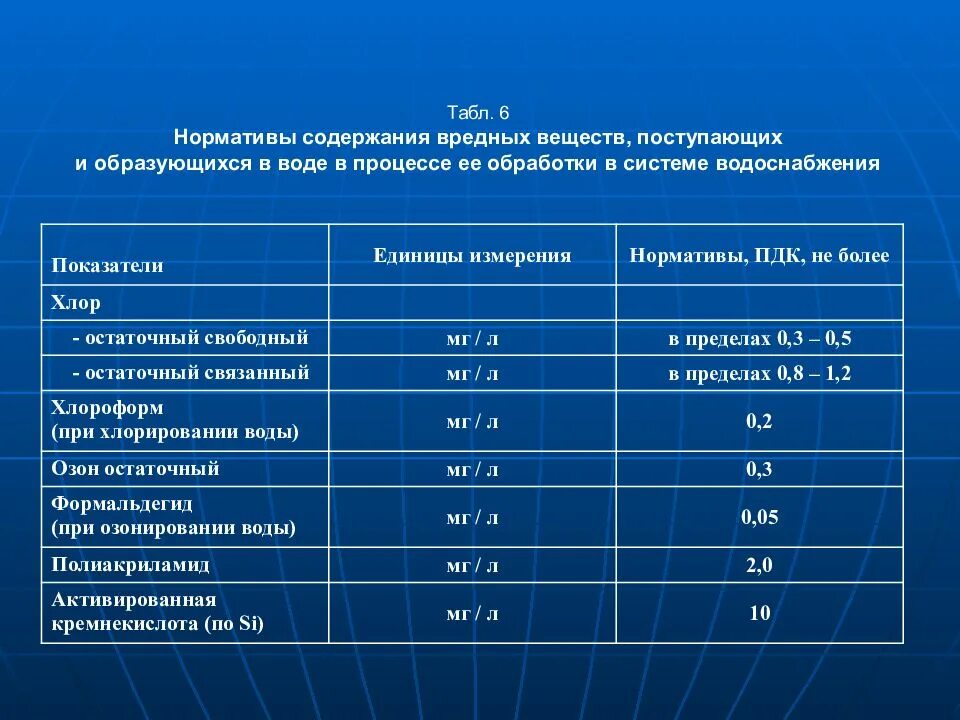 Пдк в воздушной среде. Нормативы вредных веществ. пдк вредных веществ в воде. нормативы воды. вредные вещества в питьевой воде.