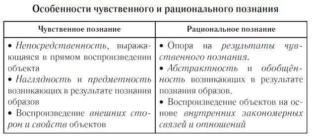 Особенности чувственного и рационального познания. Осоьеннлсти чувственного познания и Рац. Особенности чувственного и рационального познания таблица. Специфика чувственного познания.