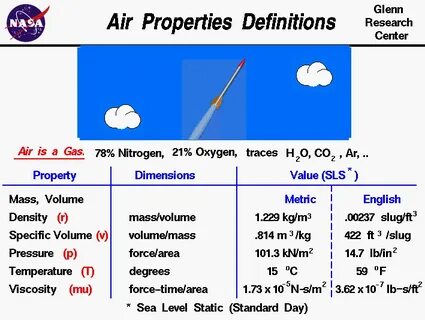 Trace properties