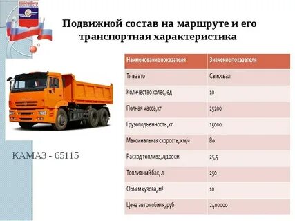 Самосвал 65115 технические характеристики