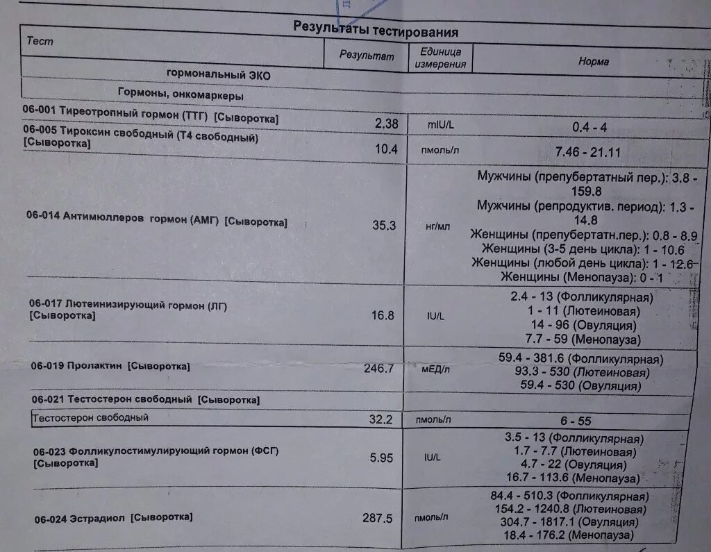 Можно ли сдавать гормоны по омс