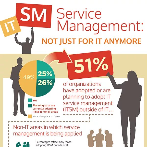 It service management. It service management