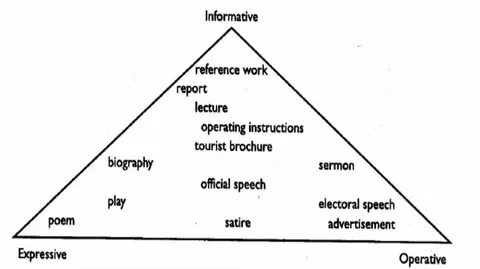 Translation theory