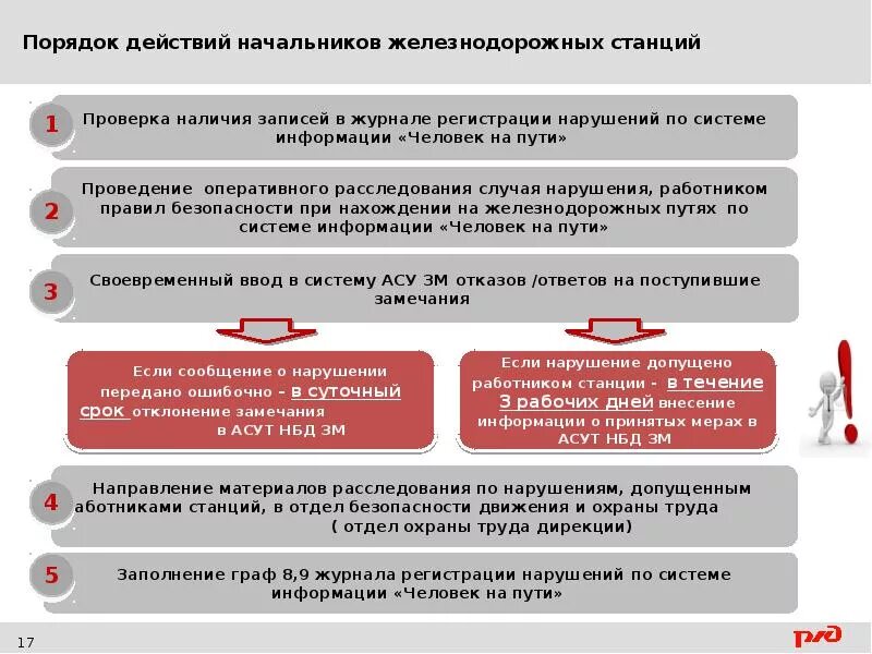 Как проводится проверка в пункте формирования ржд. Охрана труда оао ржд. общие требования техники безопасности ржд. требования охраны труда ржд. инструктаж по охране труда на оао ржд.