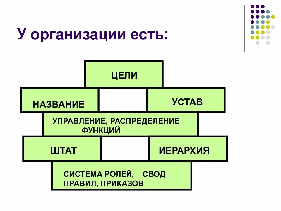 Иерархия функции управления. Иерархия ролей. иерархия общества. название цели. роли в системе.