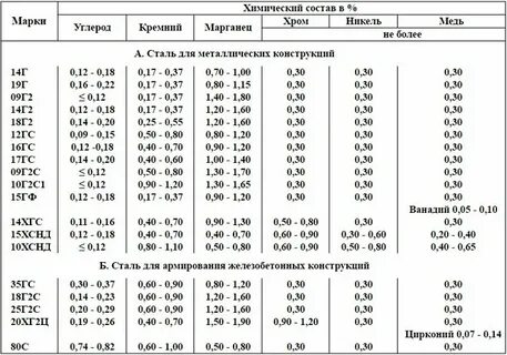 Марка стали 16