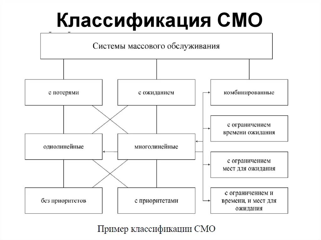 Классификация систем предприятия. Классификация систем предприятия