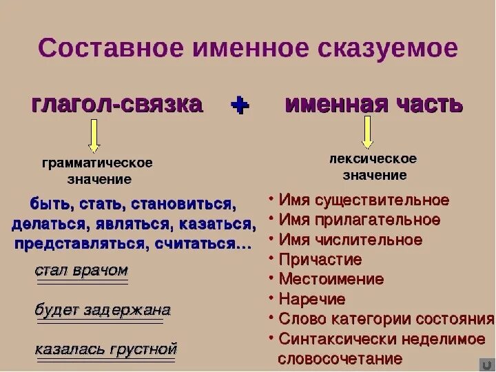 Составное именное сказуемое с союзом как. Именное глагольное сказуемое. как определить составное именное сказуемое. сказуемое глагольное и именное и глагольное составное. составное именное и глагольное сказуемое примеры.