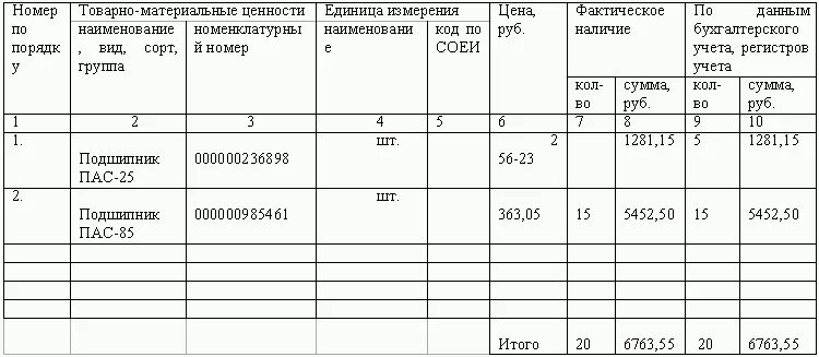 Общее количество единиц фактически. Итоги по описи порядковых номеров общее количество единиц. Акт перевода наименования и единицы измерения ТМЦ В 1с. Оформление инвентаризаций общее количество единиц фактически.