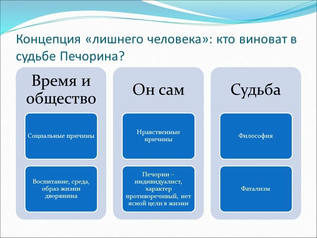 Герой нашего времени урок 9 класс