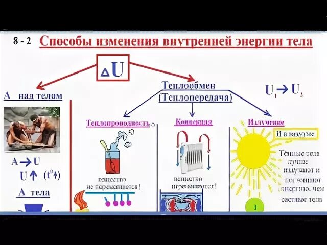 Система получает энергию только один раз. Способы изменения внутренней энергии 8 класс физика. способы измерения внутренней энергии тела. внутренняя энергия тела изменение внутренней энергии. способы изменить внутреннюю энергию.