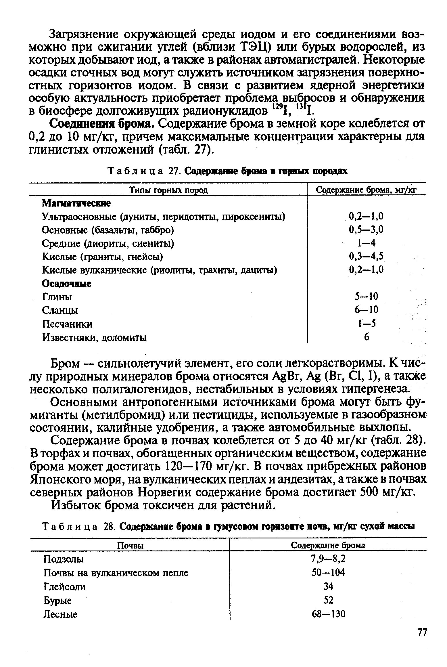 Содержание брома. Содержание брома в земной коре. химический элемент почвы мг/кг. содержание брома в присадке.
