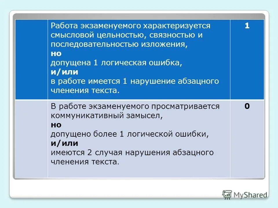 Опыт работы имеется. Опыт работы имеется