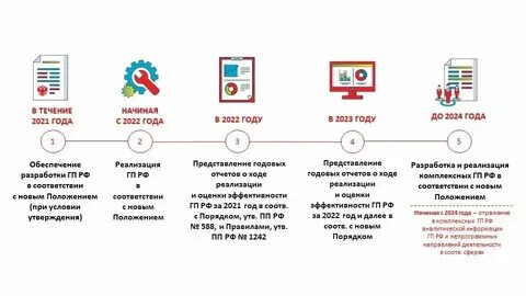 Муниципальное управление 2022