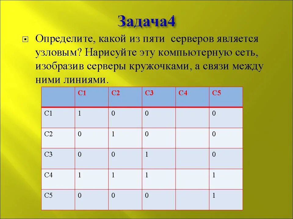 В компьютерной сети узловым является сервер. Определить, какой из пяти серверов является узловым. какой сервер является узловым. определите какой сервер является узловым. в компьютерной сети узловым.