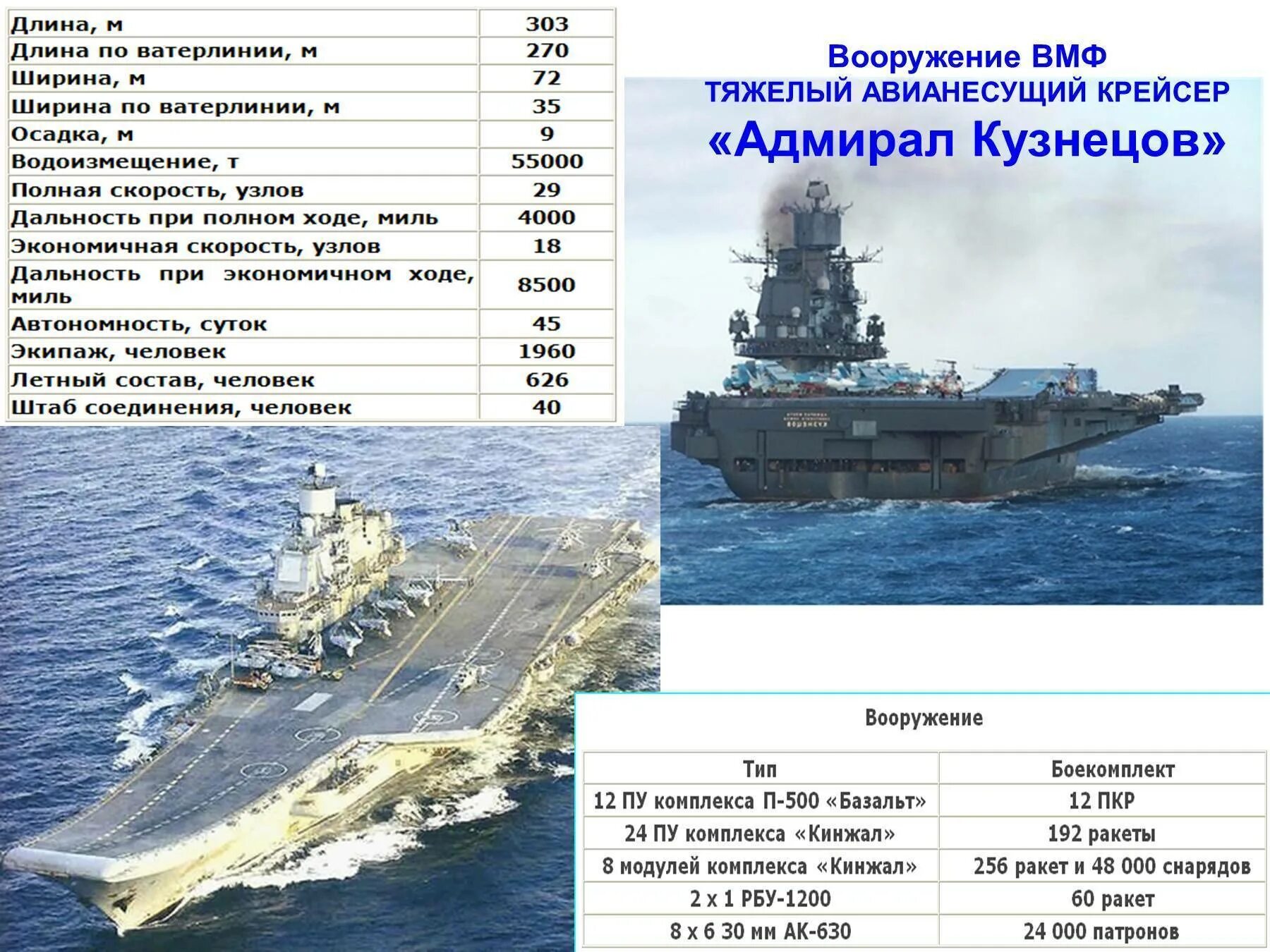 Какие корабли в россии. Кузнецов авианесущий крейсер. Адмирал флота советского Союза Кузнецов военные корабли России. Вооружение ТАКР Адмирал Кузнецов. Тяжелый авианесущий крейсер ВМФ РФ.