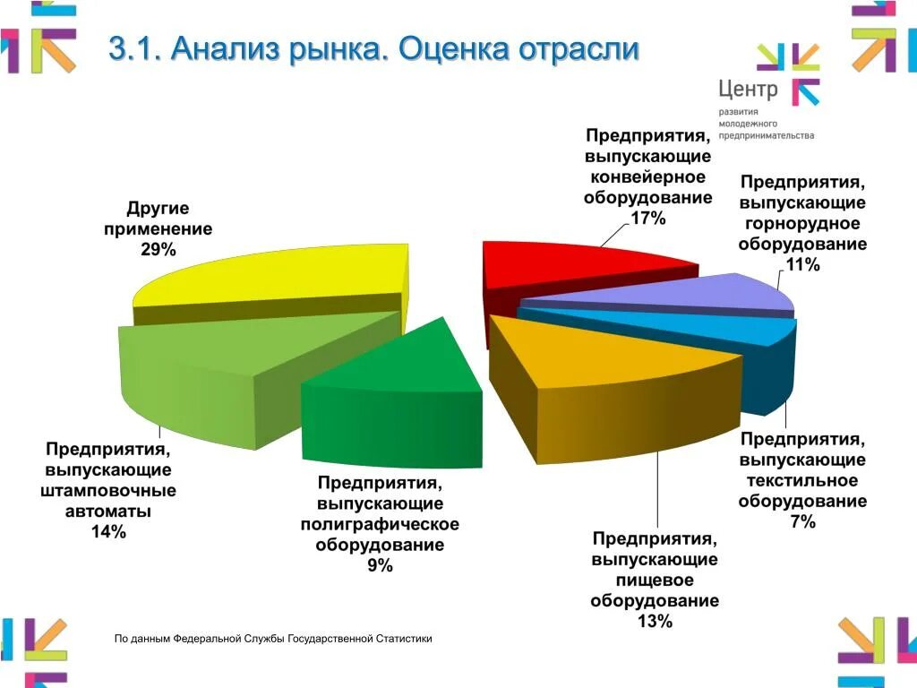 Анализ рынка. Анализ отраслевых рынков. Отраслевое исследование рынка. Анализ и оценка рынка.