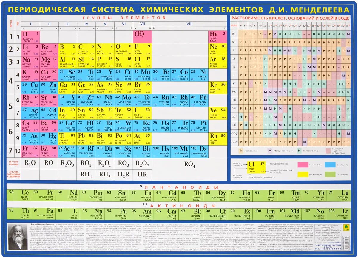 Описание периодической системы. Химическая таблица Менделеева растворимости. Периодическая система Менделеева в периодической системе. D элементы в периодической системе химических элементов. Таблица растворимости периодических элементов Менделеева.