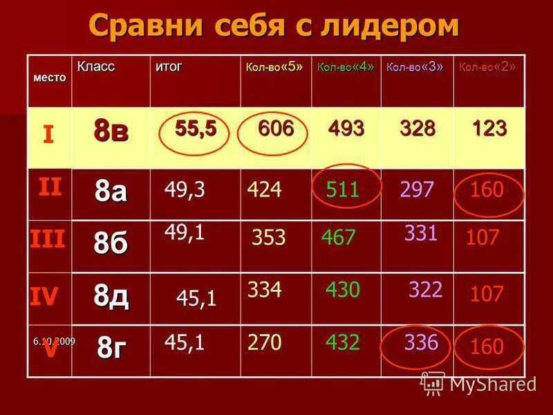 Колом 3xl. Оценки параллели 8 классов России. Кол 3 8 10