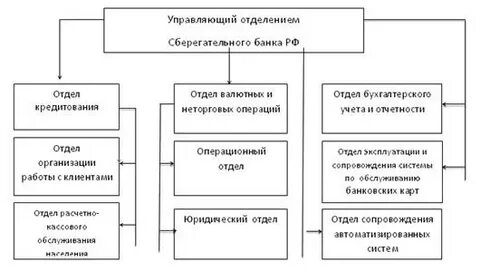 Юридический отдел банка