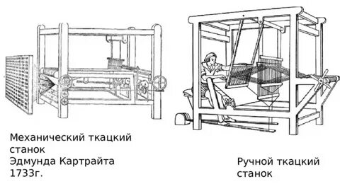 Изобретение механического ткацкого станка
