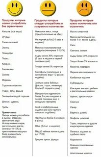 Продукты которые нельзя есть при похудении