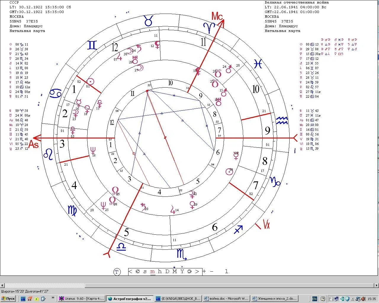 Астрологическая карта москвы. Алголь в натальной карте. Левин астролог натальная карта России. Натальная карта Руси.