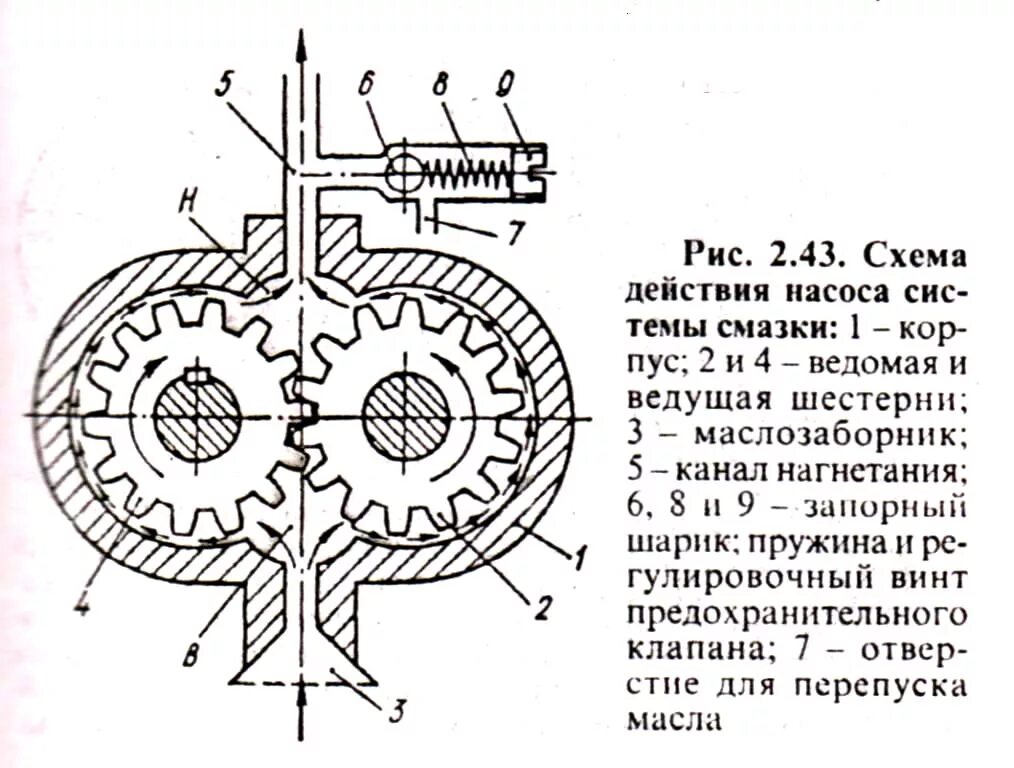 Схема масляного. Масляный насос системы смазки двигателя схема. Масляный насос д-240 схема. Схема масляного насоса системы смазки. Устройство масляного насоса системы смазки.