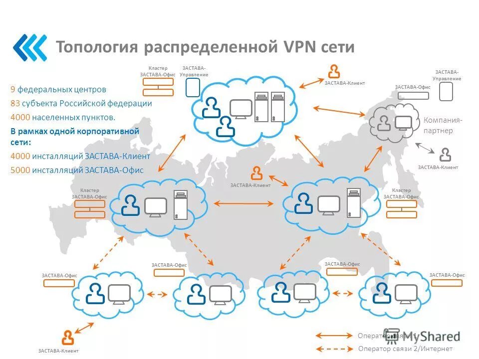 Internet 2