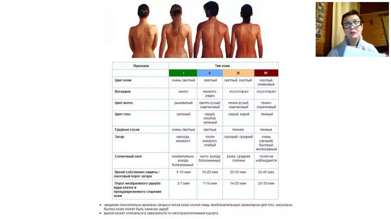 Загар на разного типа кожи. Оттенки кожи по типам. Типы кожи по цвету загар. Типы кожи для загара. Почему проходит загар