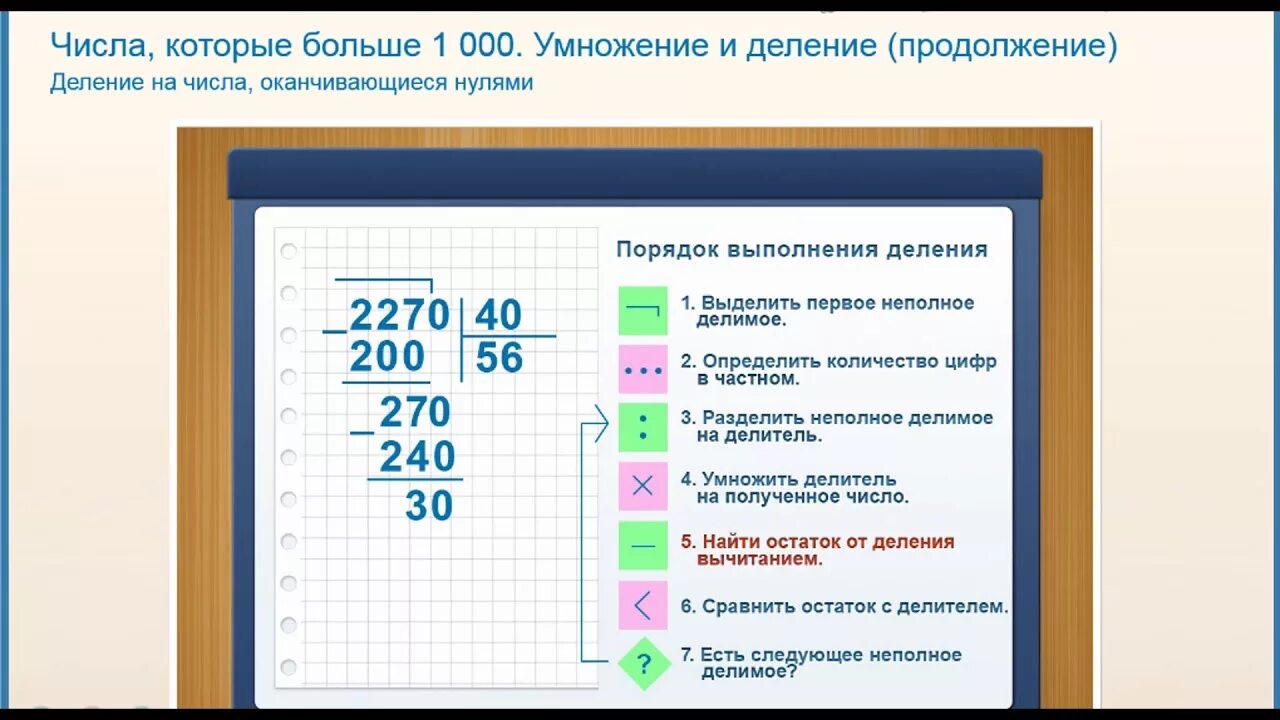 Двузначные числа с цифрой 0. Деление в столбик на двузначное. Деление столбиком 4 значных чисел. Деление на числа оканчивающиеся нулями. Деление в столбик на числа оканчивающиеся нулями.