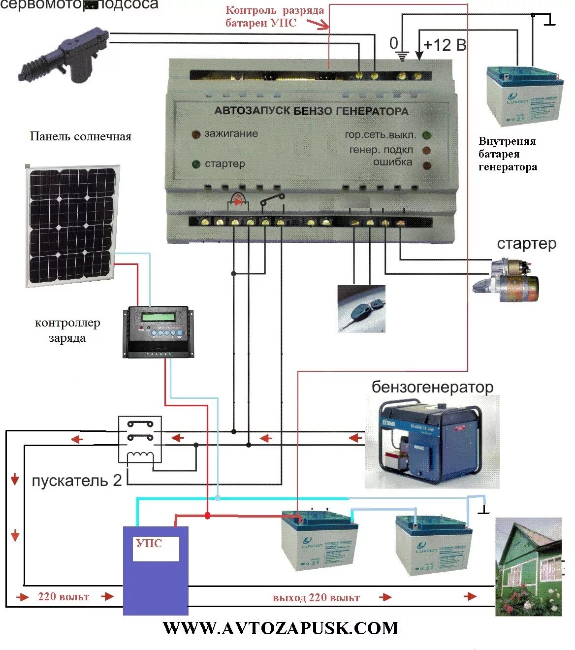 Устройство резервного питания. АВР для генератора с автозапуском 380 схема подключения. Схема подключения АВР К генератору с автозапуском. АВР для генератора Дженерак с автозапуском схема подключения. Блок АВР для генератора с автозапуском.