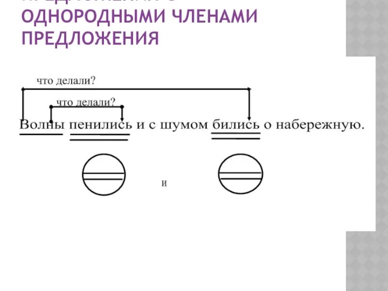 Схема однородных сказуемых. Схема предложения с однородными сказуемыми. Предложение с однородными сказуемыми. 5 предложений с однородными подлежащими и сказуемыми