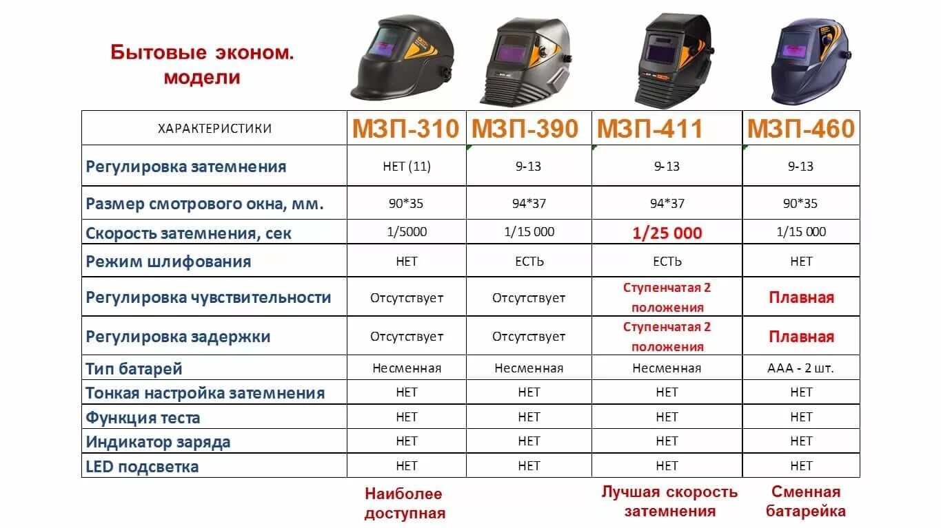 Таблица настроек сварочной маски хамелеон. Таблица освещенности для сварочной маски хамелеон. Регулировки маски хамелеон для сварки. Сварочная маска хамелеон ф4 расшифровка обозначения. Размер сварочной маски