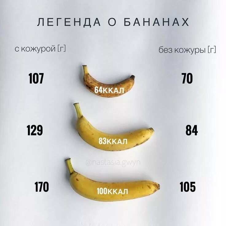 Банан калорийность на 100 грамм. Калории 1 банана без кожуры. Калории в банане 1 шт без кожуры. Спелый банан калории.