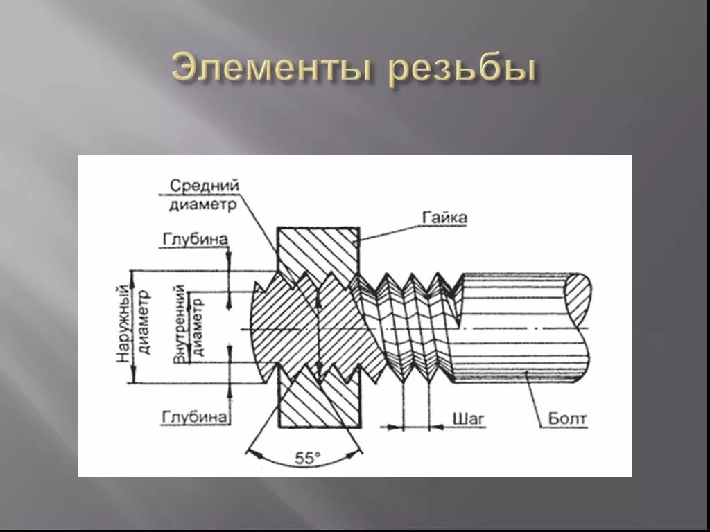 Коническая резьба отверстие. Резьба 5 1,5 к резьба. Важные элементы резьбы. Основные элементы метрической резьбы. Перечислите основные элементы резьбы.