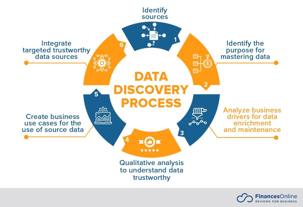 Data Discovery. Девиз бизнес Аналитика. Data Discovery 1.7 лого. Intelligent Business SB Upper Amazon. Discover data