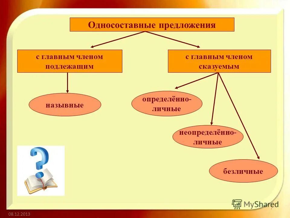 Односоставное с главным членом подлежащим